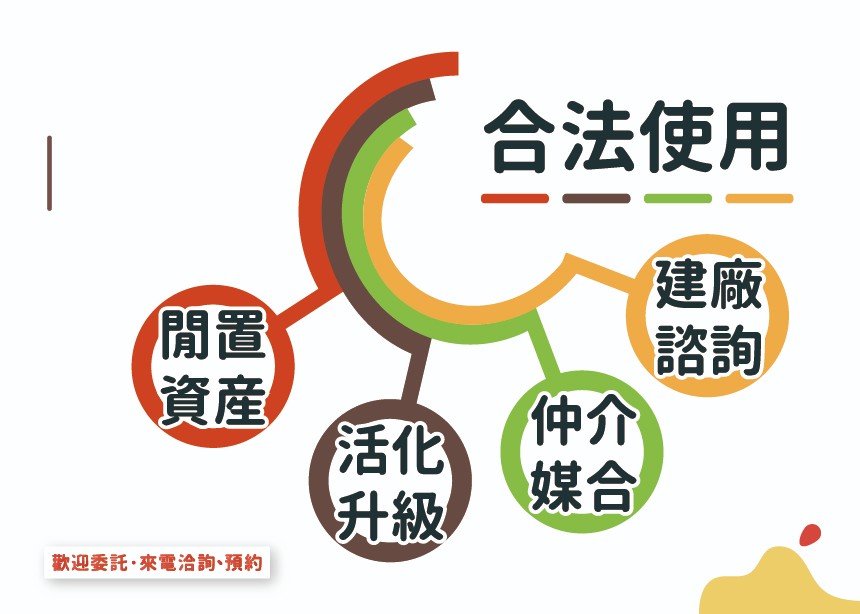 彰濱工業區水五金農地2355