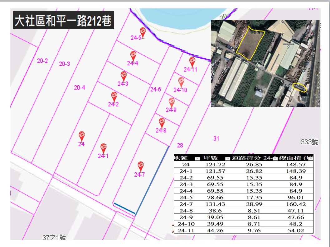 大社和平路 精美都內農地(已售出  歡迎委託)
