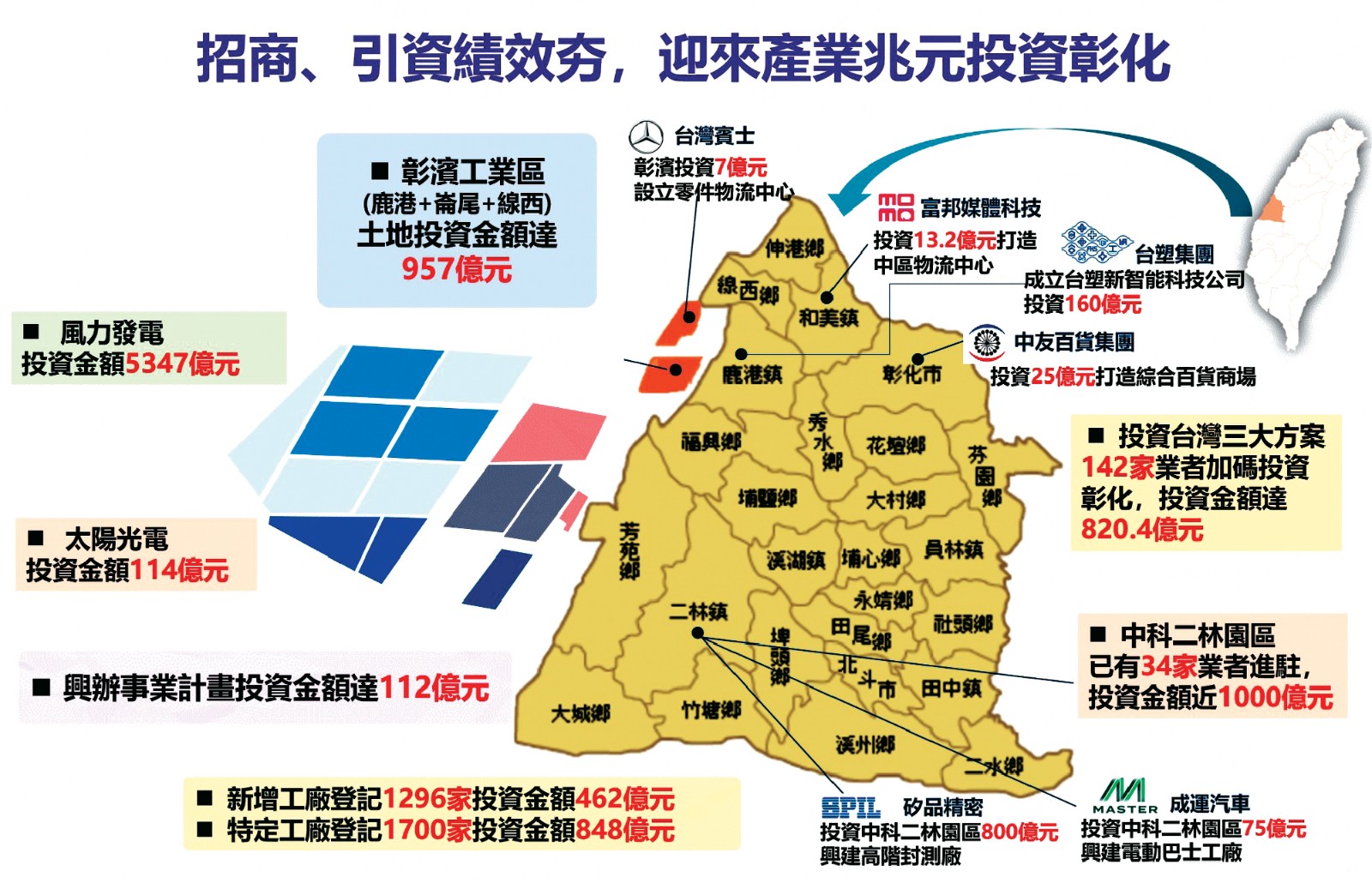 彰化76號道合法廠房-近國道1與3號，北上南下真方便，三樓RC建築適合保健生技，藥廠等