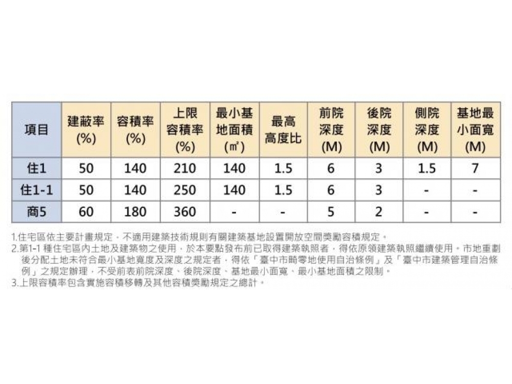 14期住一之一建地